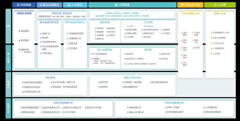 ATS招聘系统：助力打造未来高效人力资源管理