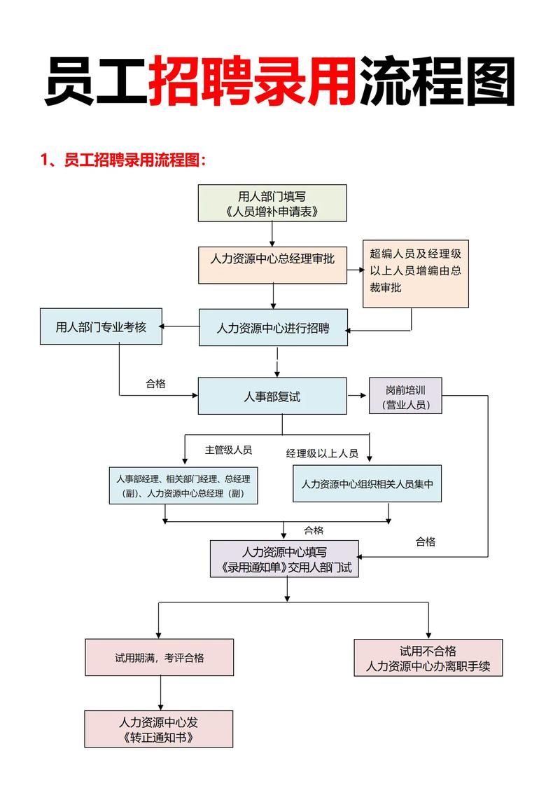 招聘流程自动化