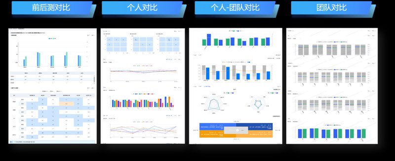 如何挑选适合的职场伴侣：人才测评软件选购指南