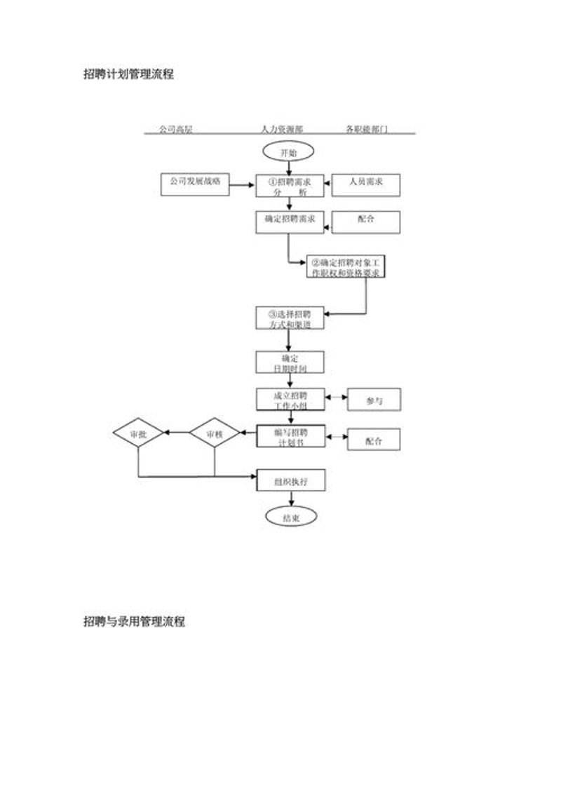 ATS招聘系统助力人力资源管理升级